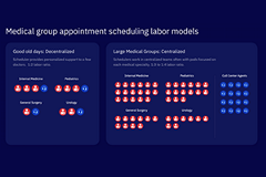 Isabel-Health graphic depicting medical group appointment scheduling labor models